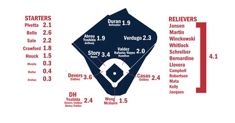 Yankees 2024 Opening Day Lineup Chart - Jeane Lorelle