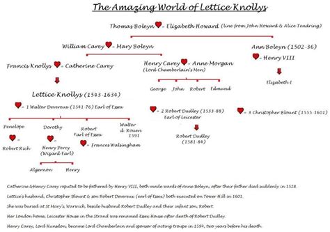 The amazing world of Lettice Knolly's (Great grandfather is Thomas ...