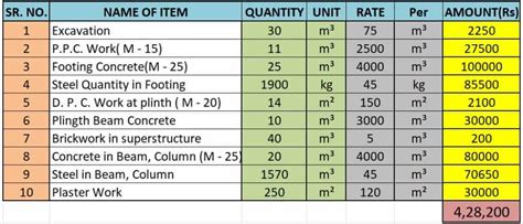 Seriously! 26+ Reasons for Bill Of Quantities Template Excel: Among ...