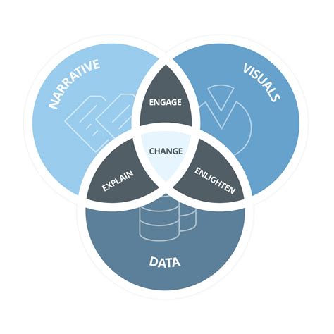 Data storytelling pt. 2: Why telling stories with data is essential to ...