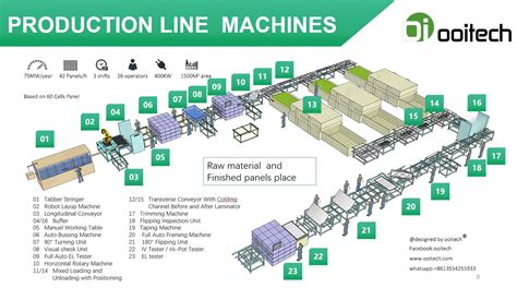 Diy solar panel manufacturing process ~ The Power of Solar: Energize ...