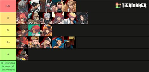 Guilty Gear Strive Character Tier List (Community Rankings) - TierMaker