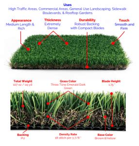 Sage Synthetic Grass | Premium Grass Blades