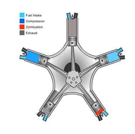 Radial Engine ~ Educational Revolution