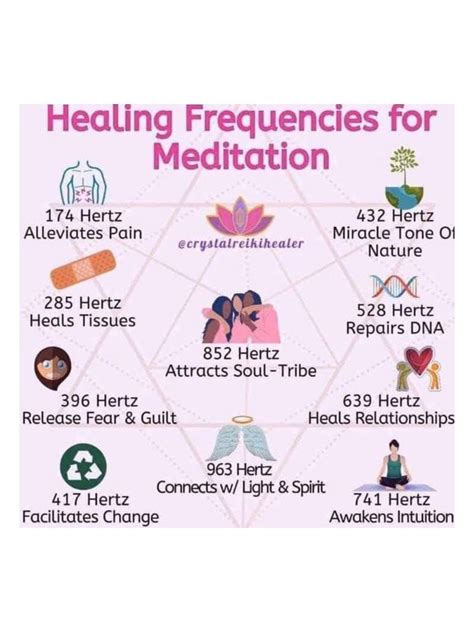 Healing frequencies for meditation chart – Artofit