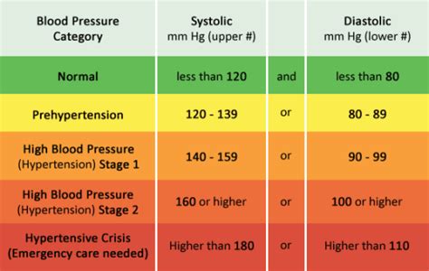 Blood Pressure Charts - Find Word Templates