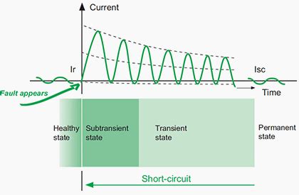 Calculating the short-circuit current across the terminals of a ...