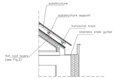 Eaves zone – roof execution detail | Download Scientific Diagram