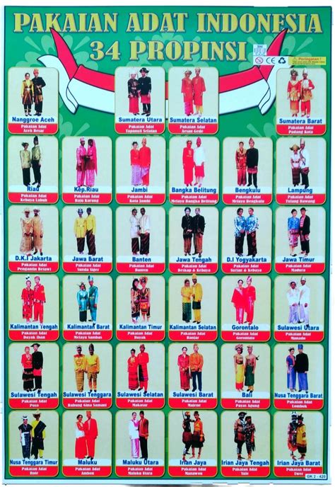 Baju Adat Indonesia 34 Propinsi Pakaian Adat Indonesia – NBKomputer