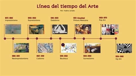 9 Ideas De Linea Del Tiempo Linea Del Tiempo Historia Del Arte Arte ...