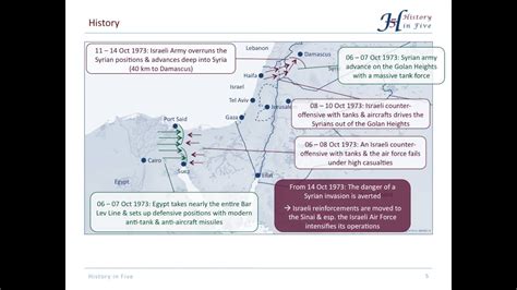 Yom Kippur War Map - themediocremama.com