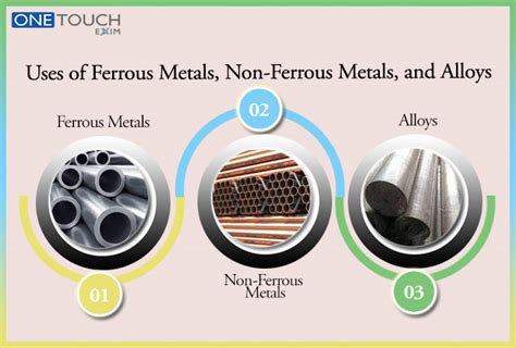 Uses Of Ferrous Metals, Non-Ferrous Metals & Alloys- An Overview