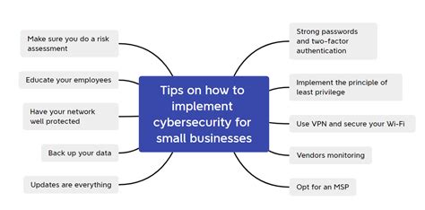 Cybersecurity for Small Businesses. Tips you need to know.