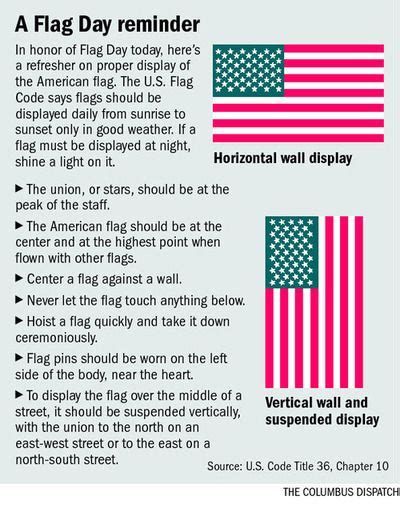 Rules on how to display the flag | Displaying the american flag ...