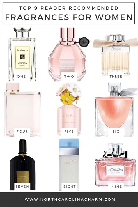 Reader Round-Up: Top 9 Women's Fragrances - Carolina Charm