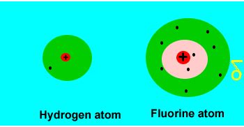 chemistry-Polar covalent bonding