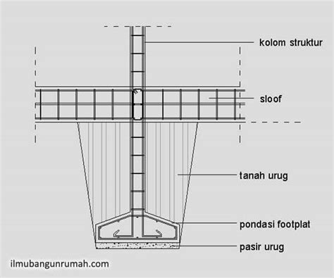 Perhitungan Biaya Membuat Pondasi Cakar Ayam Footplat Rumah - IMAGESEE