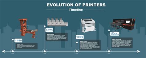 Digital Printing vs. Offset Printing - Printing is Evolving