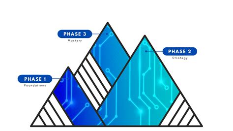 The AI Stock Trading System