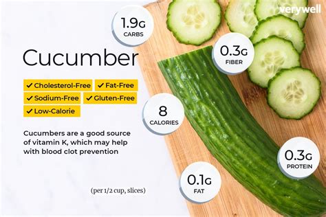 Cucumber Nutrition Facts and Health Benefits