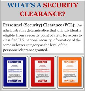 Security Clearance Specialists - DC Security Clearance Consultants