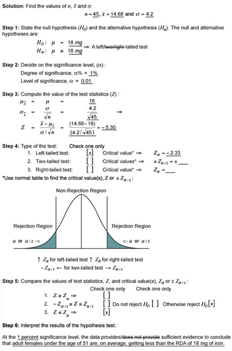 A Solution Template to Help in Hypothesis Testing