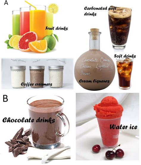 Colloid Examples Food