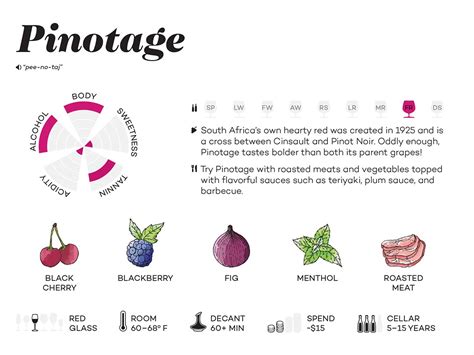 The Older the Better? | Wine Folly