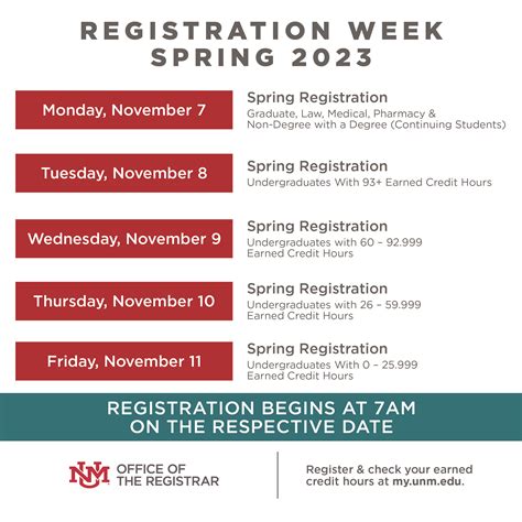 Registration for UNM's 2023 spring semester begins on Nov. 7: UNM Newsroom