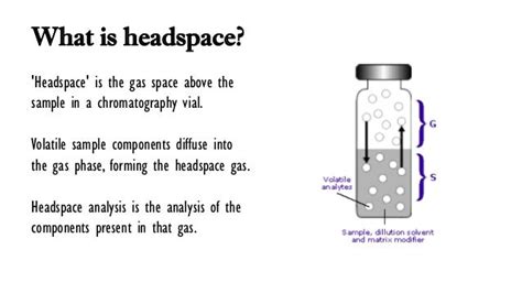 Headspace analysis