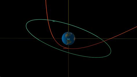 Small Asteroid Flew Safely Past Earth This Week | Sci.News