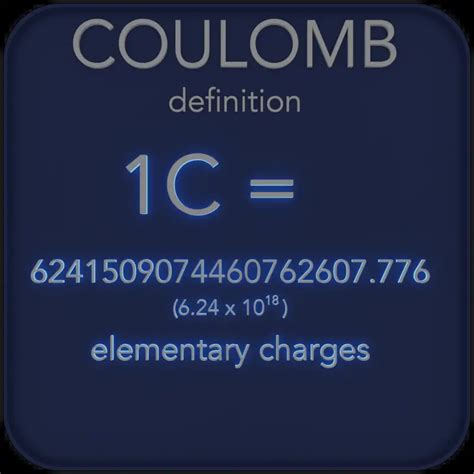 Coulomb - Unit of Charge | Definition & Characteristics