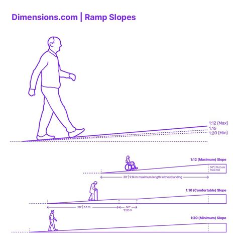 Ramp Slopes | Ramp design, Ramps architecture, Outdoor ramp