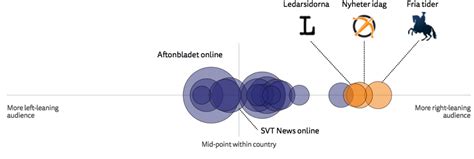 Who Uses Alternative and Partisan Brands? - Reuters Institute Digital News Report