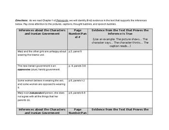 Chapter 1 of Persepolis - Character Traits by Ashlea Novalis | TPT