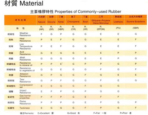 Silicone Rubber Properties