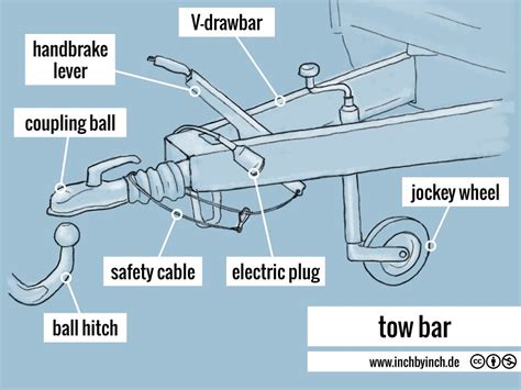 INCH - Technical English | tow bar