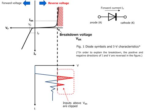 In what types of circuits are Zener diodes (voltage regulator diodes, constant-voltage diodes ...