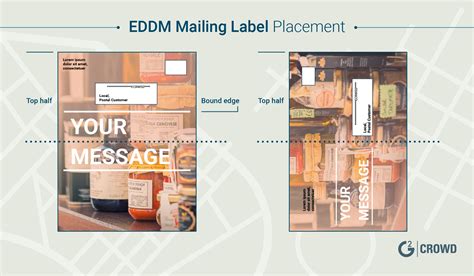 USPS direct mail - EDDM - mailing label requirements for Every Door Direct Mail | Direct mail ...