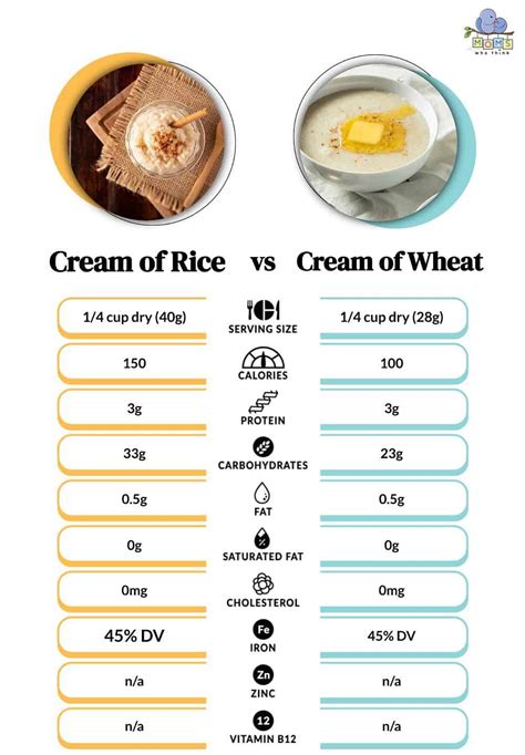 Cream of Rice vs Cream of Wheat: Which Is a Healthier Breakfast?