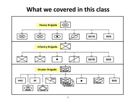 PPT - The Brigade Combat Team (BCT) PowerPoint Presentation, free ...