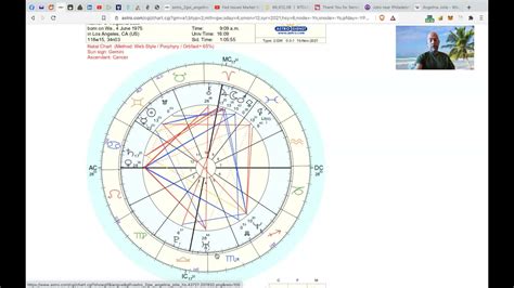 Angelina Jolie Astrology - YouTube