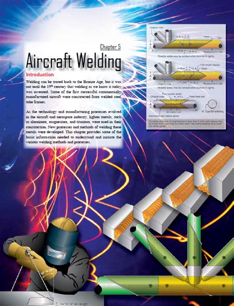 Aircraft Welding | PDF & LICENSING EXAM | EASA PART 66 ACADEMY