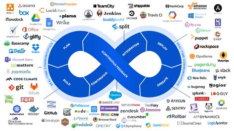 Apa itu DevOps? Berikut Penjelasan Lengkapnya - Dicoding Blog