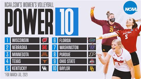 Final Power 10 rankings of the 2021 college volleyball season - YouTube