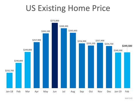 Real Estate Market California 2024 - Alex Lorrin