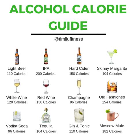 How to Go Wine Tasting or Drink Alcohol Without Gaining Fat — TIM LIU FITNESS