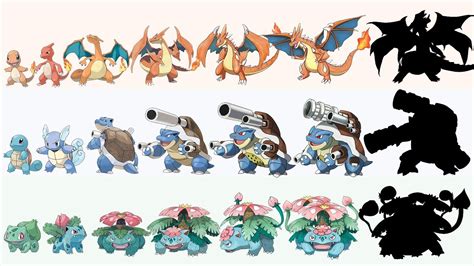 Pokemon Gen 1 Evolution Chart