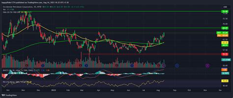 Occidental Petroleum Stock: Will OXY Stock price reach $70.00? - The Coin Republic