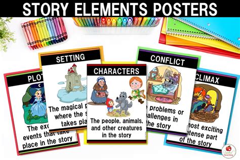 Story Elements Posters - United Teaching